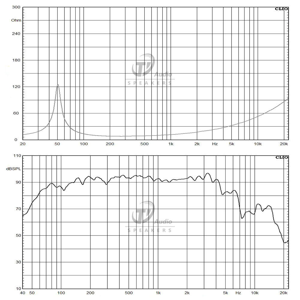W10L035-8 frequency response