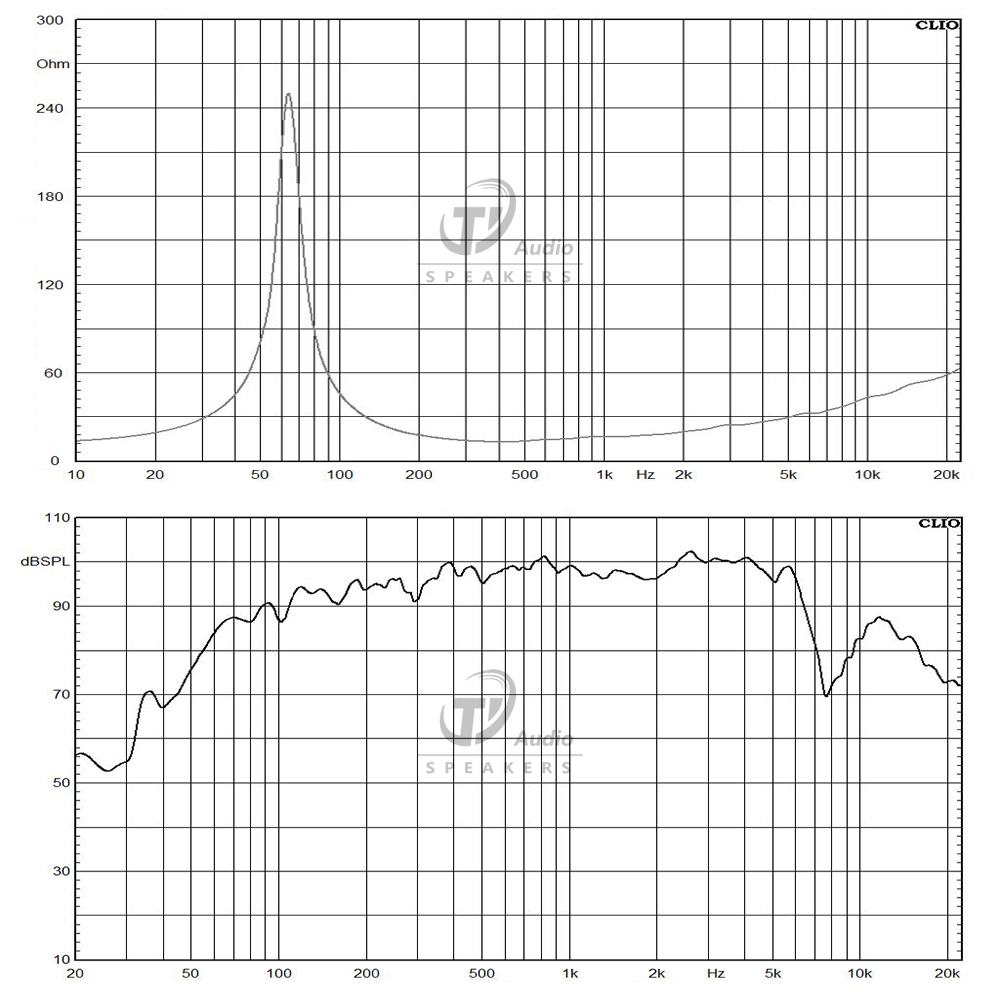 10NMB420-16 frequency response