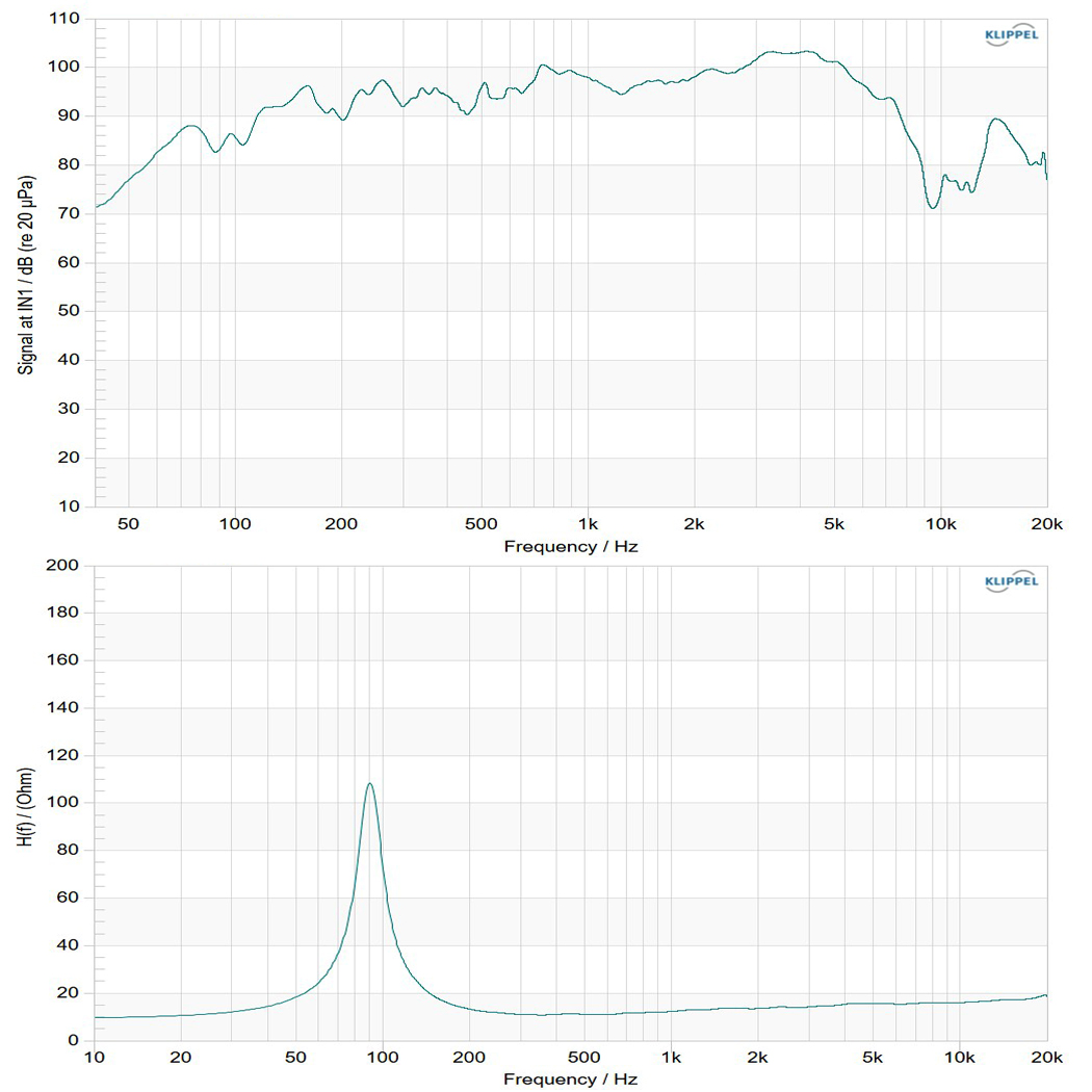 W08N006-16C frequency response